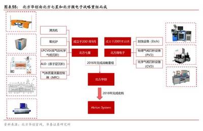 半導體行業(yè)研究之 | 半導體刻蝕設備 國產(chǎn)化的前沿陣地