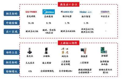 熱泵技術(shù)熱潮 馬斯克與歐盟的能源戰(zhàn)略與華創(chuàng)集團的機遇